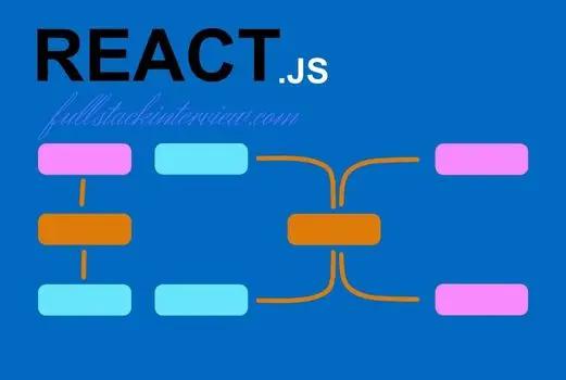 This article explains how React translates JSX elements and how to use if-else statements in JSX el